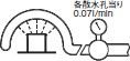 試験法概要:等級3