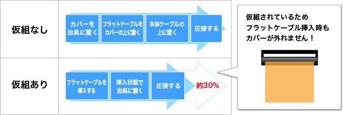 形XG4M 仮組