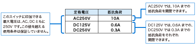 定格