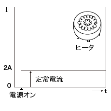 突入電流:抵抗負荷