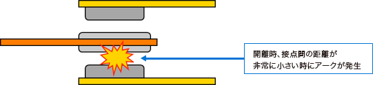 直流回路