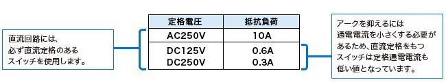 直流回路の開閉