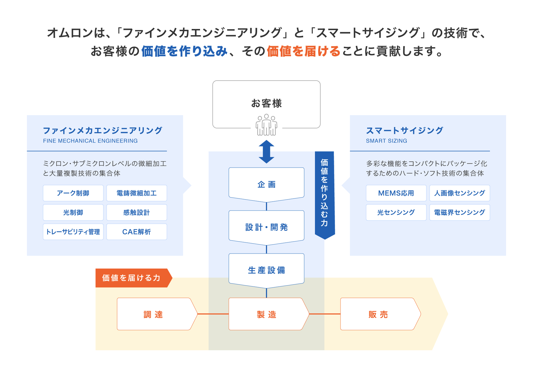AratasEMCのキーテクノロジー
