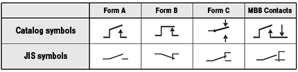 Relay contact symbols