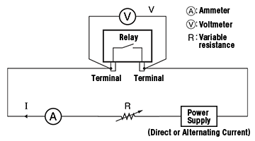 Contact resistance