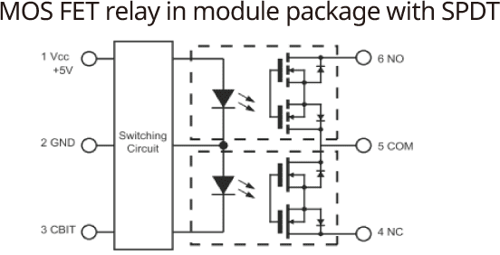 MOSFET relay in module package with SPDT
