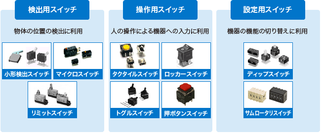 スイッチの分類