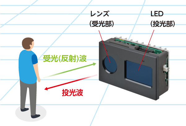 ToFセンサとは？