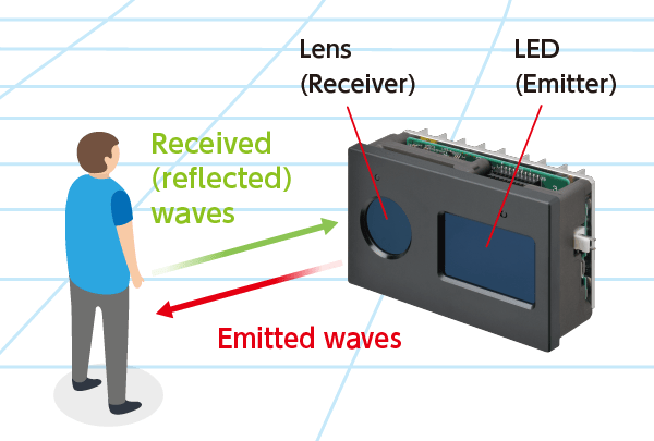 What is a TOF Sensor?