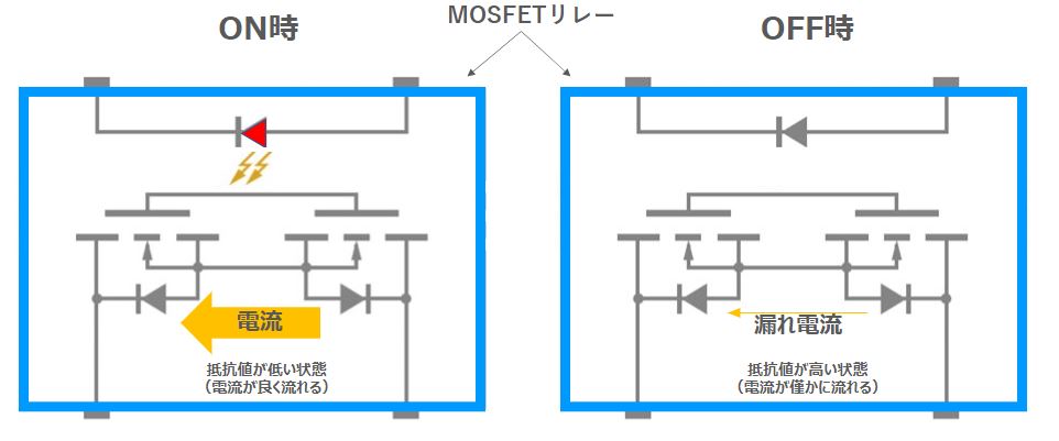 漏れ電流の説明図