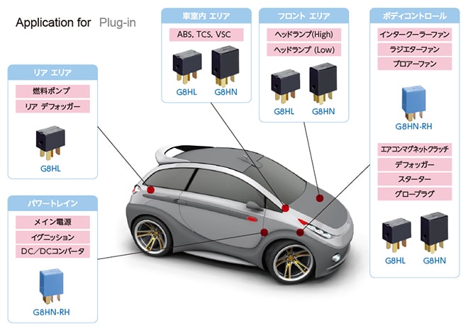 車載用プラグインリレーの応用例