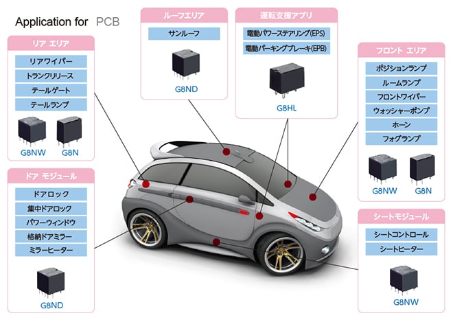車載用プリント基板用パワーリレーの応用例
