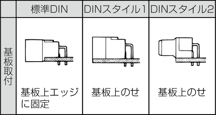 形XC5 DINスタイルコネクタ　基盤取り付け