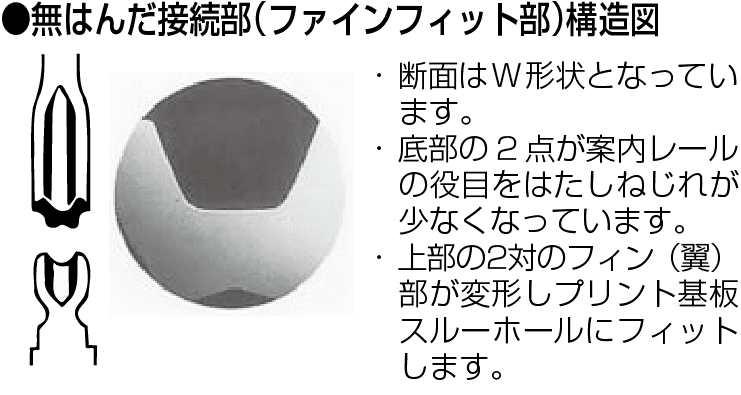 無はんだ接続部（ファインフィット部）構造図