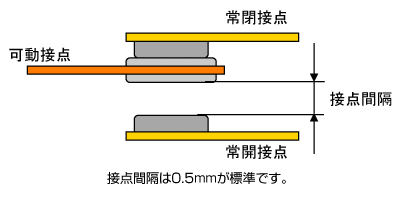 接点間隔