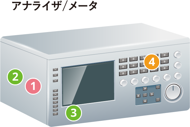 Analyzer / Meter