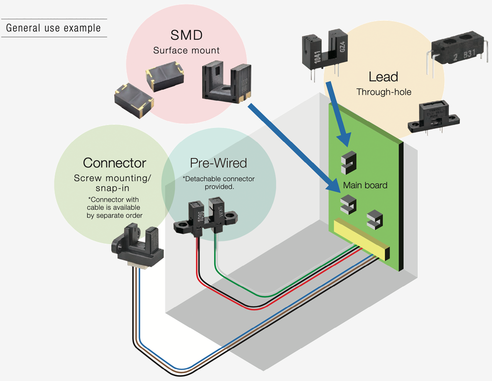 ［General use example］SMD:Surface mount, Connector:Screw mounting/snap-in, *Connector with cable is available by separate order, Pre-wired:*Detachable connector provided., Leaded:Through-hole