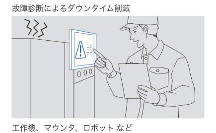 故障診断によるダウンタイム削減 工作機、マウンタ、ロボットなど