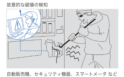 故意的な破壊の検知 自動販売機、セキュリティ機器、スマートメータなど