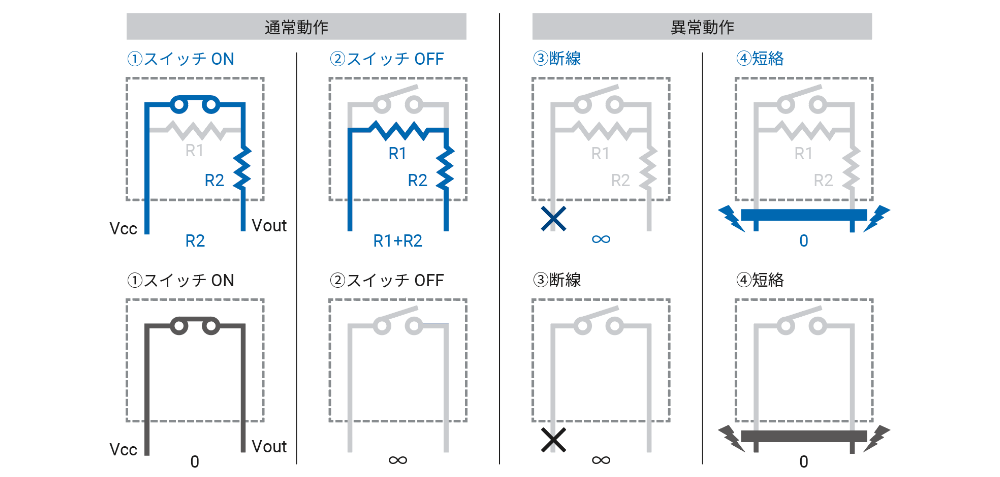 通常動作と異常動作