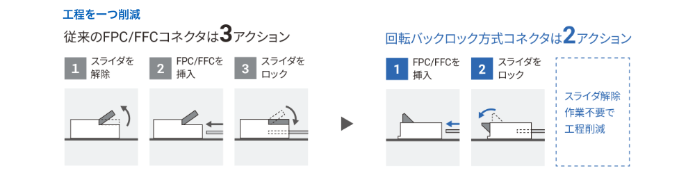 バックロック方式
