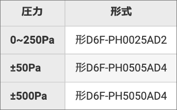 接続:コネクタ 継ぎ手:竹の子(チューブ接続)