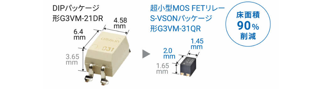 DIPパッケージ 形G3VM-21DR→超小型MOSFETリレー S-VSONパッケージ形G3VM-31QR 床面積90%削減