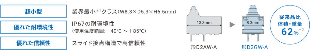 超小型:業界最小クラス(W8.3×D5.3×H6.5mm)、優れた耐環境性:IP67の耐環境性 (使用温度範囲:-40°C ~+85°C)、優れた信頼性:スライド接点構造で高信頼性
