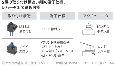 2種の取り付け構造、4種の端子仕様、レバー有無で選択可能