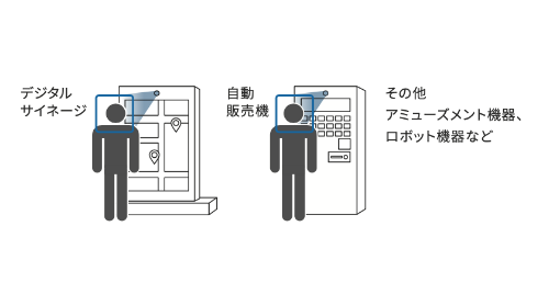 デジタルサイネージ 自動販売機 その他アミューズメント機器、ロボット機器など