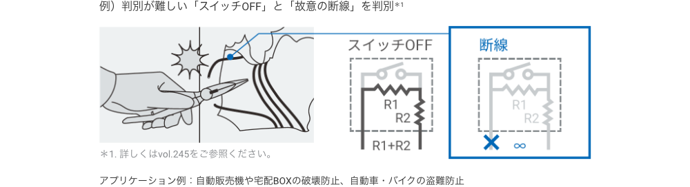 例)判別が難しい「スイッチOFF」と「故意の断線」を判別*1：アプリケーション例：自動販売機や宅配BOXの破壊防止、自動車・バイクの盗難防止