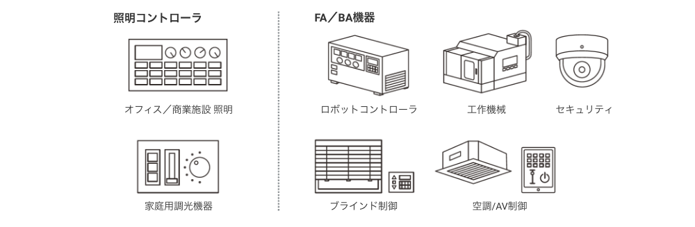 【照明コントローラ】オフィス/商業施設 照明、家庭用調光機器【FA/BA機器】ロボットコントローラ、工作機械、セキュリティ、ブラインド制御、空調/AV制御