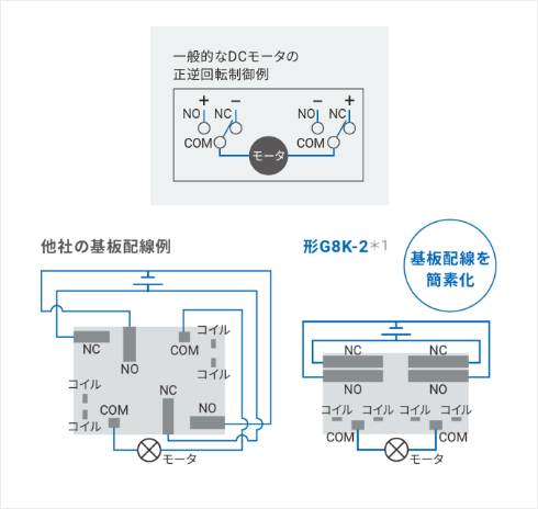 一般的なDCモータの正逆回転制御例。形G8K-2*1:基板配線を簡素化