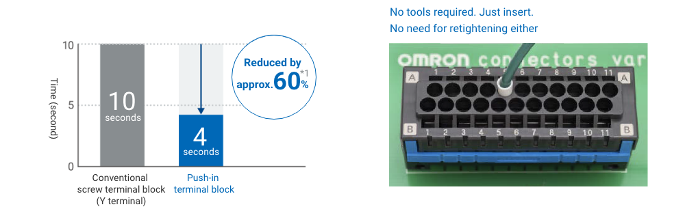 Push-in terminal block type