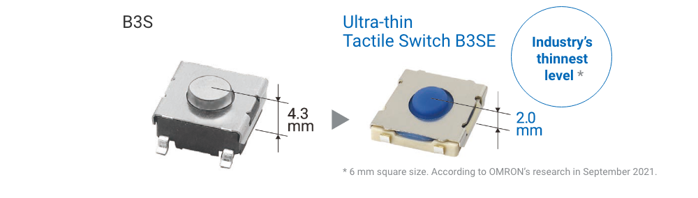 B3S→Ultra-thin Tactile Switch B3SE Industry's thinnest level*1 *In 1.6 mm square size. According to OMRON's research in September 2021.