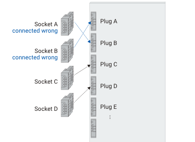 Use case