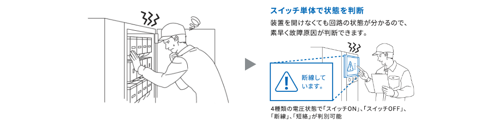 （スイッチ単体で状態を判断）装置を開けなくても回路の状態が分かるので、「断線」、「短絡」が判別可能。4種類の電圧状態で「スイッチON」、「スイッチOFF」、「断線」、「短絡」が判別可能