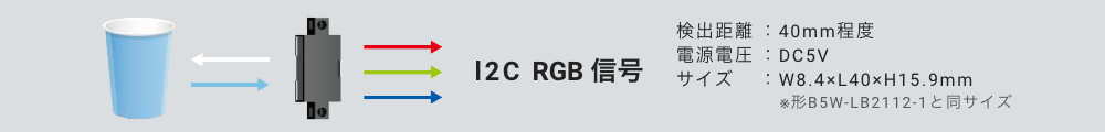 I2C RGB 信号:検出距離:40mm程度, 電源電圧:DC5V, サイズ:W8.4×L40×H15.9mm(※形B5W-LB2112-1と同サイズ)