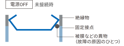 電源OFF:未接続時