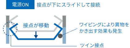 電源ON:接点が下にスライドして接続
