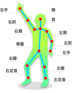 概要仕様：骨格点を抽出：骨格検出