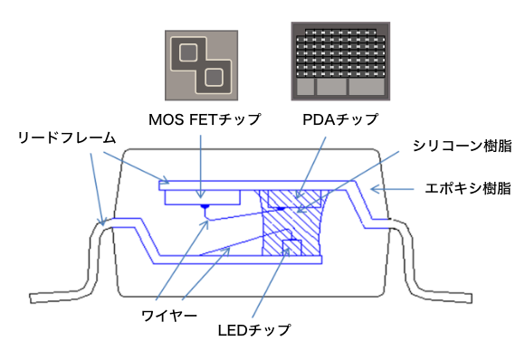 断面図 図解