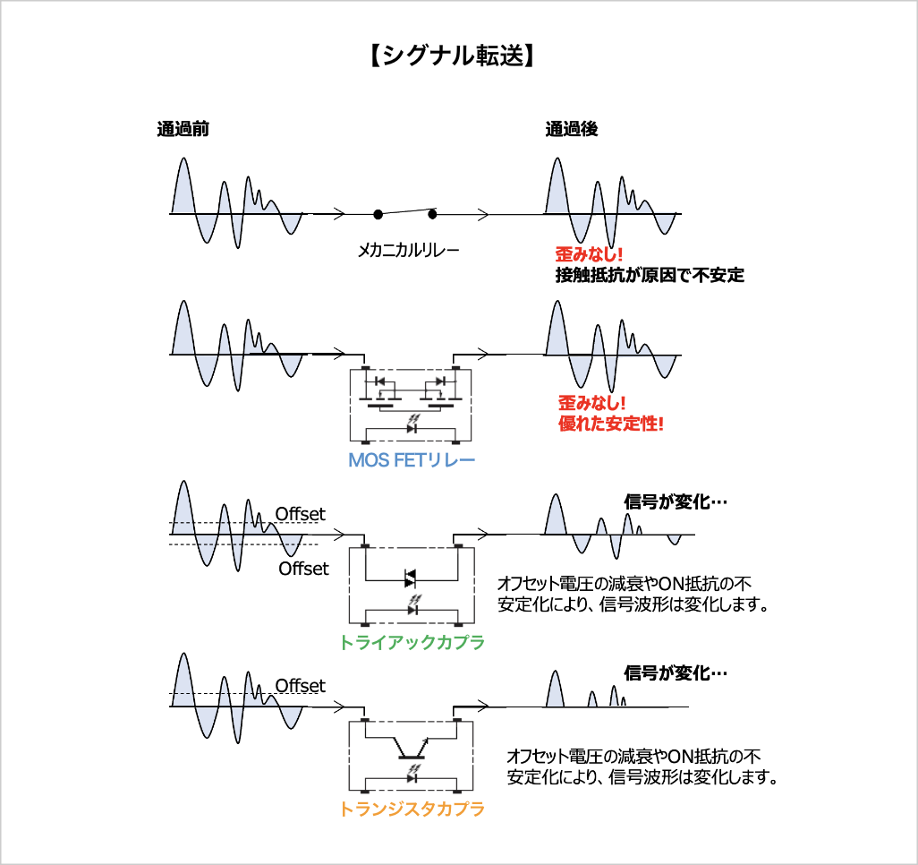 【シグナル転送】