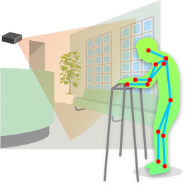 Example Application：Care and monitor