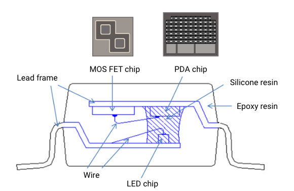 MOSFET chip, PDA chip, Lead frame, Wire, LED chip, Silicone resin, Epoxy resin