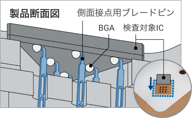 製品断面図：側面接点用ブレードピン/BGA/検査対象IC