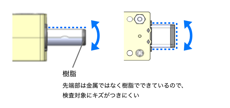 樹脂：先端部は金属ではなく樹脂でできているので、 検査対象にキズがつきにくい