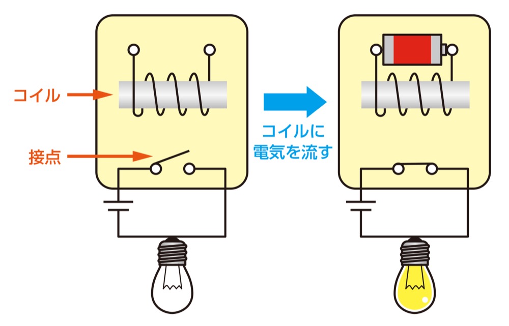 a接点