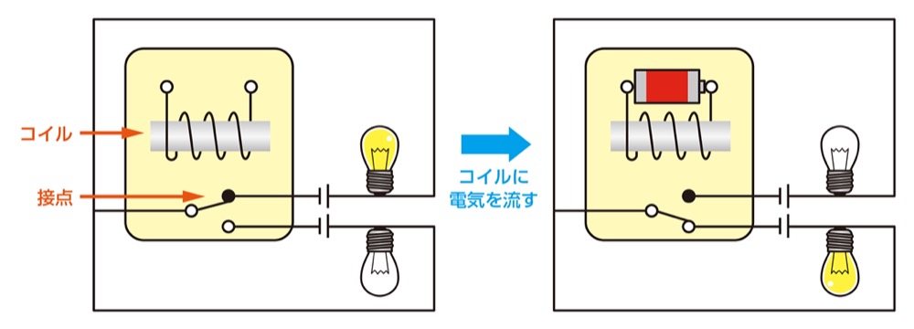 c接点