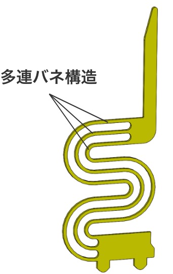 多連バネ構造